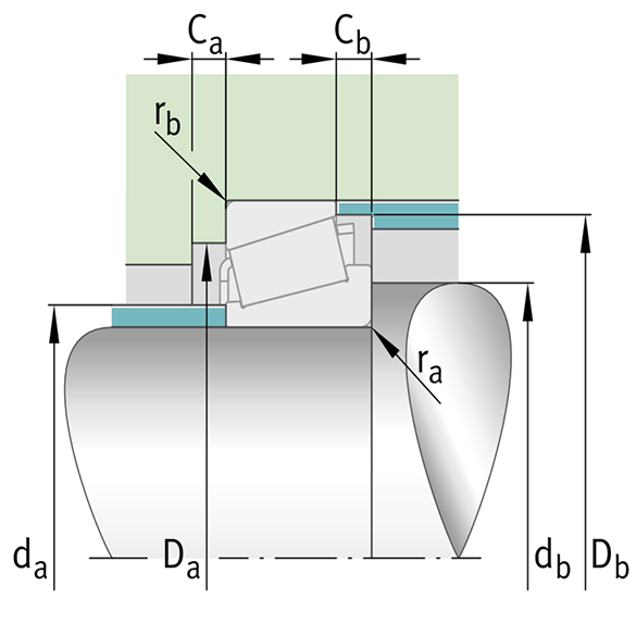 diagram of dsbr metric tapered roller bearings new number 30204 7204E