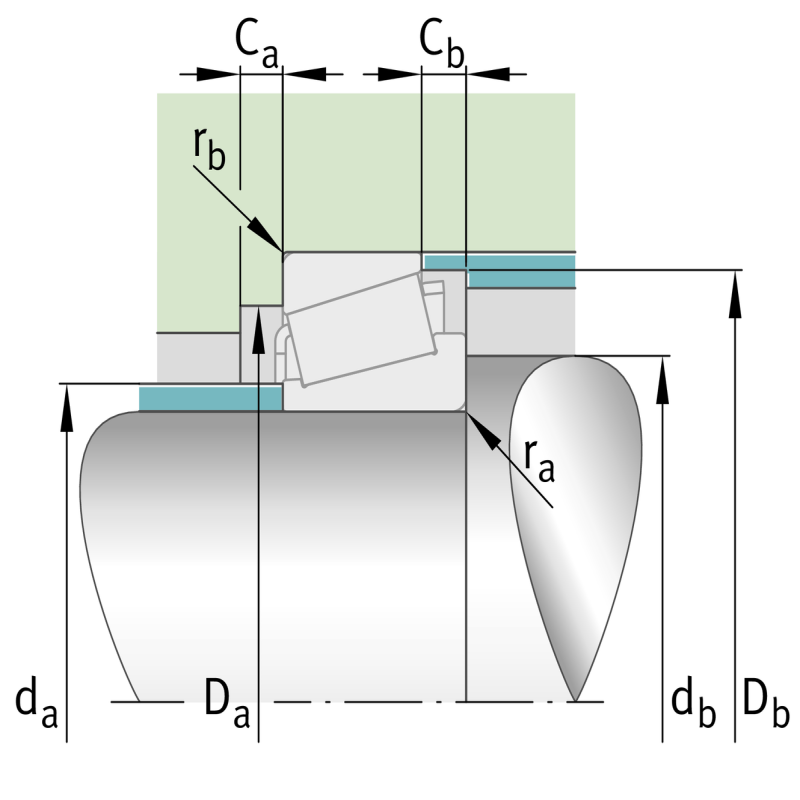 diagram of dsbr metric tapered roller bearings (2)