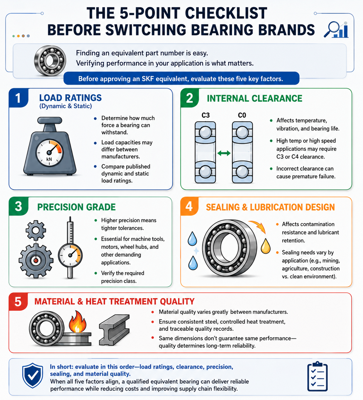 SKF Equivalent Bearings Verification Checklist.png SKF Equivalent Bearings Verification Checklist.png